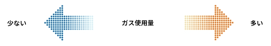 供給量の多さの矢印